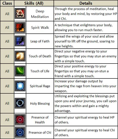 All Dragon Skills .